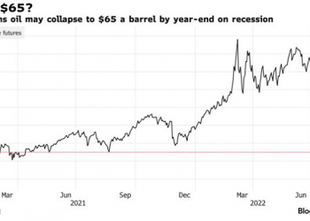 Citi says oil may collapse to $65 by the year-end on recession