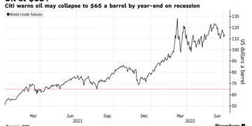 Citi says oil may collapse to $65 by the year-end on recession