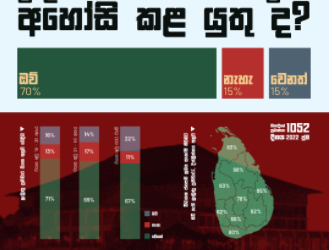 70% assert that the Executive Presidency should be abolished.