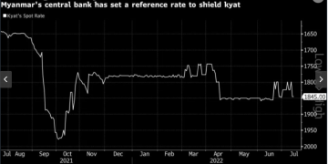 Myanmar says it has enough reserves to avoid crisis