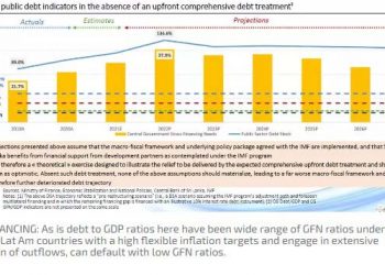 Domestic reorganisation would boost Sri Lanka’s finances: think tank.