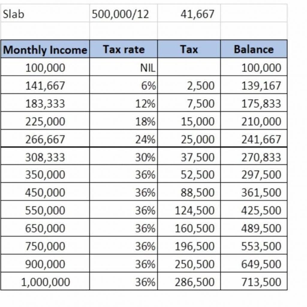 Taxes Increased How You ll Be Taxed If You Make Over 100 000 Sri 