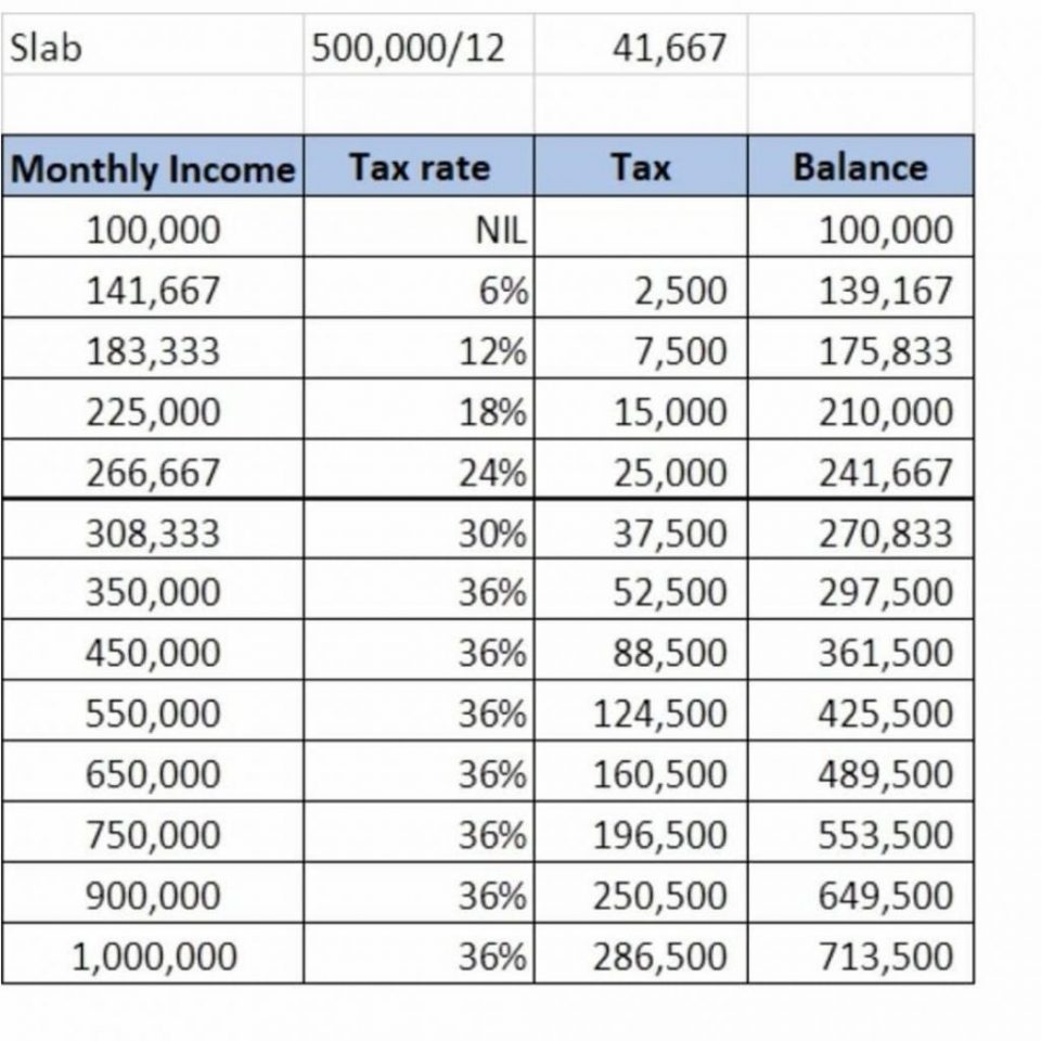 Taxes increased! How you'll be taxed if you make over 100,000. Sri