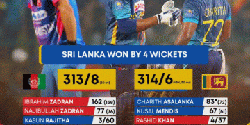 Sri Lanka beat Afghanistan by 4 wkts.