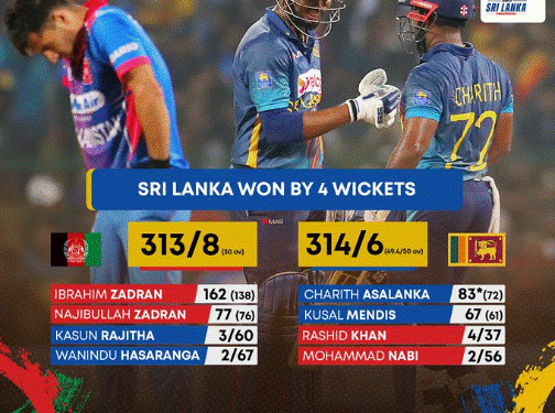 Sri Lanka beat Afghanistan by 4 wkts.