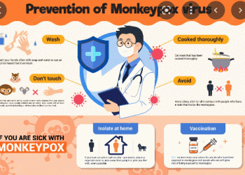 Proper hand washing, cleanliness important to prevent infection