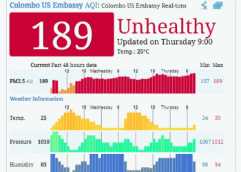 Colombo air quality drops to unhealthy level