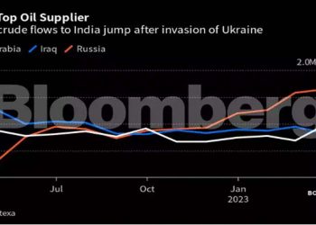 Russian oil to India may be hit by OPEC and drive for higher prices