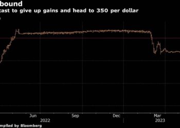 Sri Lanka Rupee’s Rally May Falter as 16% Slide Seen on Horizon I Sri Lanka Latest News