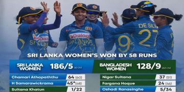 Sri Lanka triumphs over Bangladesh Women’s by 58 runs!