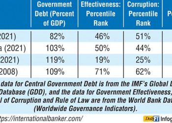 The need for governance-linked State-contingent IMF programs: A third way for Sri Lanka