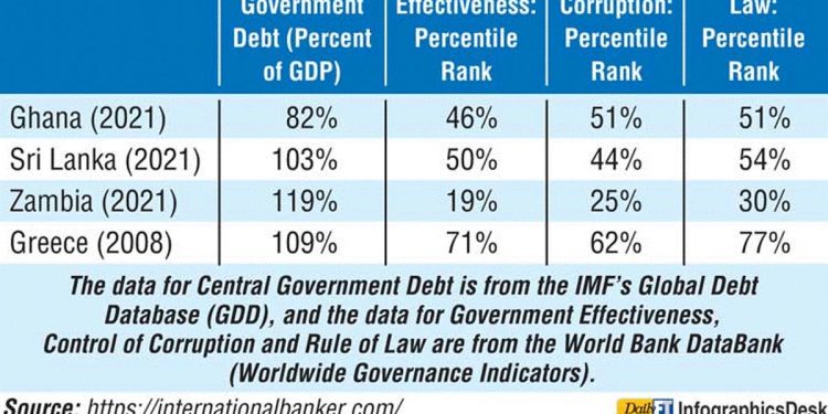 The need for governance-linked State-contingent IMF programs: A third way for Sri Lanka