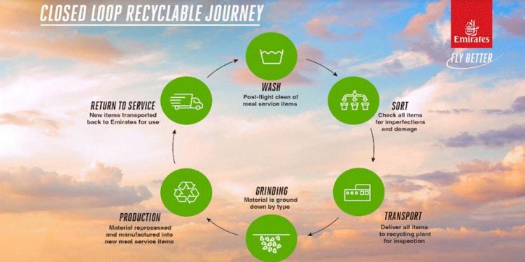 Emirates unveils new closed loop recycling initiative to reduce plastic  I Sri Lanka Business News