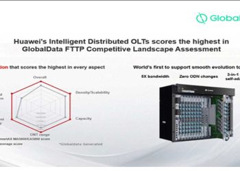 Huawei’s Intelligent Distributed OLTs scores the highest in GlobalData FTTP Competitive Landscape Assessment  I Sri Lanka Latest Business News