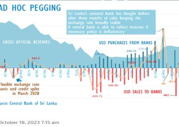 Central bank buys US$83mn in Sept, no sales I Sri Lanka Latest News