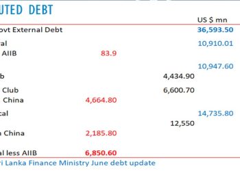 The OCC has given Sri Lanka a debt restructuring plan: sources   I  Sri Lanka Latest News