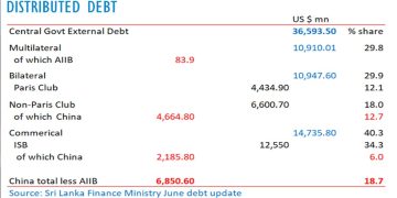 The OCC has given Sri Lanka a debt restructuring plan: sources   I  Sri Lanka Latest News