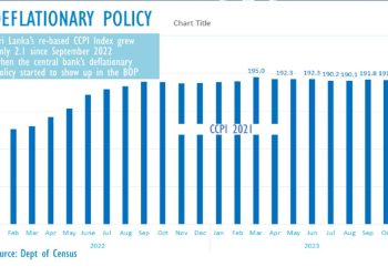November inflation picks up to 3.4-pct I Sri Lanka Latest News