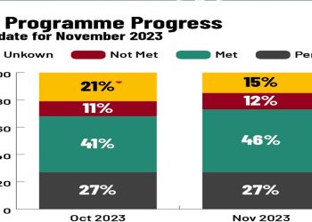 Budget 2024 improves transparency in IMF programme progress I Sri Lanka Latest News