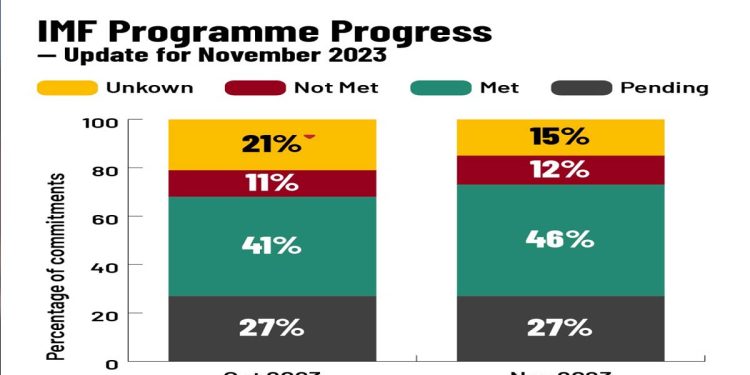 Budget 2024 improves transparency in IMF programme progress I Sri Lanka Latest News