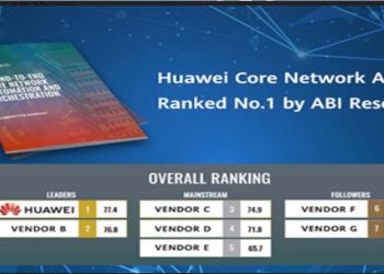 Huawei’s Core Network Autonomous Driving Network (ADN) Ranked No.1 by ABI Research  I Sri Lanka Latest Business News