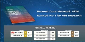 Huawei’s Core Network Autonomous Driving Network (ADN) Ranked No.1 by ABI Research  I Sri Lanka Latest Business News