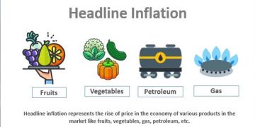 December 2023 Sees a Rise in CCPI-Based Headline Inflation: Reaching 4.0% and Aligning with Central Bank Projections I Sri Lank Latest News