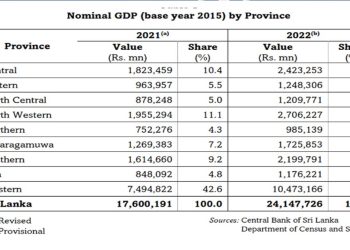Western province GDP share expands in worst currency crisis  I Sri Lanka Latest News