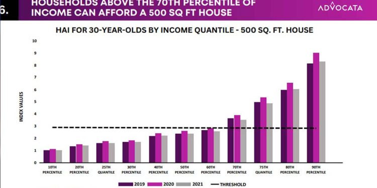 Most Sri Lankans cannot afford a home because of state-protected building material oligopolies: Research  I Sri Lanka Latest News