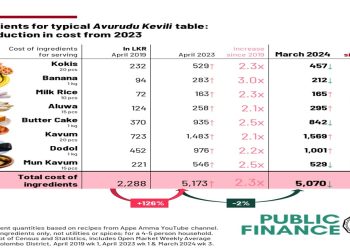 New Year “kevili” table cost has reduced by 2% from 2023 to 2024