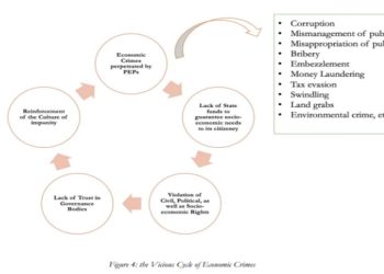 Study Reveals Sri Lanka’s Weak Institutional Structures Linked to Political Elites’ Vested Interests