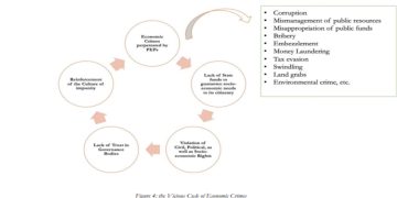 Study Reveals Sri Lanka’s Weak Institutional Structures Linked to Political Elites’ Vested Interests