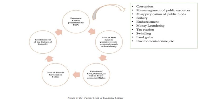 Study Reveals Sri Lanka’s Weak Institutional Structures Linked to Political Elites’ Vested Interests