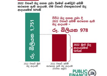 This is what happened to the country after giving tax concessions! Sri Lanka Latest News