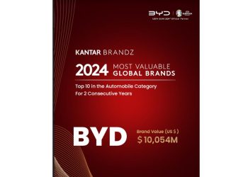 BYD Ranks Among Top 10 in 2024 Kantar BrandZ Global Automotive Brands, Brand Value Surpasses US$10 Billion