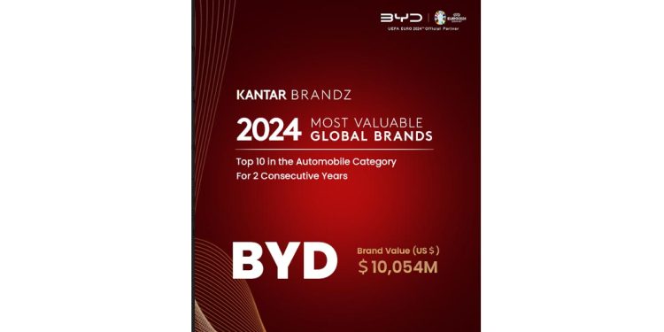 BYD Ranks Among Top 10 in 2024 Kantar BrandZ Global Automotive Brands, Brand Value Surpasses US$10 Billion