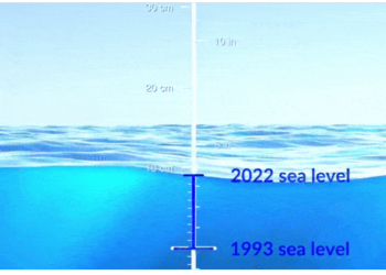 Oceans in Flux: NASA Graphic Reveals Rising Global Sea Levels