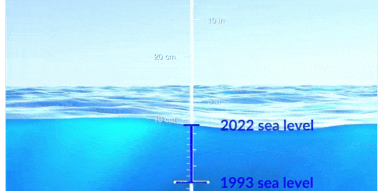Oceans in Flux: NASA Graphic Reveals Rising Global Sea Levels