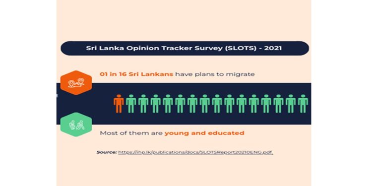 Youth Migration: Understanding the Current Context
