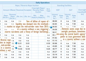 IMF Recommends Single Policy Rate for Sri Lanka, Urges Focus on Middle Corridor