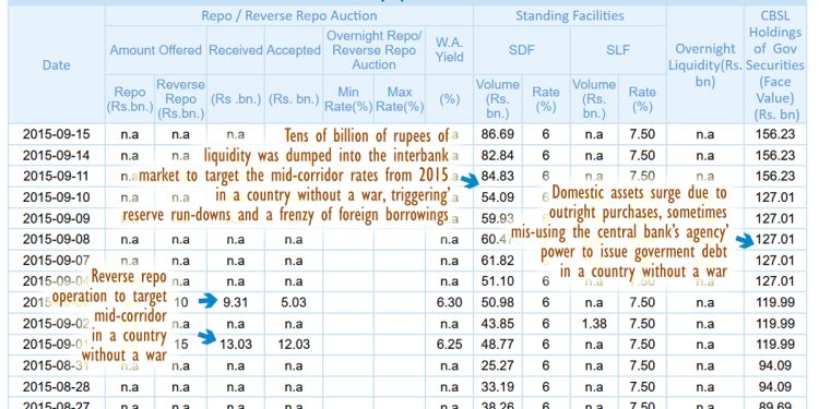 IMF Recommends Single Policy Rate for Sri Lanka, Urges Focus on Middle Corridor