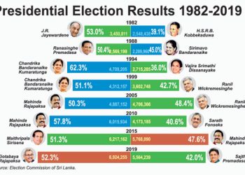 Photo-finishes in Presidential Elections: The Near Need for a Preference Count