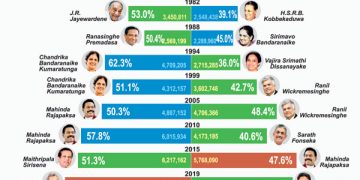Photo-finishes in Presidential Elections: The Near Need for a Preference Count