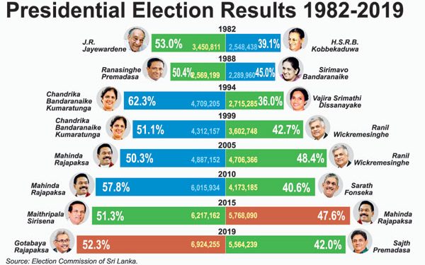 Photo-finishes in Presidential Elections: The Near Need for a Preference Count