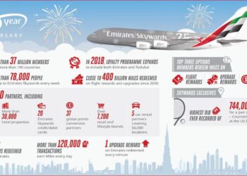 Soaring into a Silver Jubilee – Emirates Skywards turns 25!