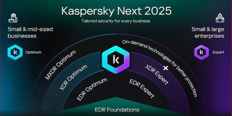 Kaspersky Unveils Next XDR Optimum for Mid-Sized Businesses