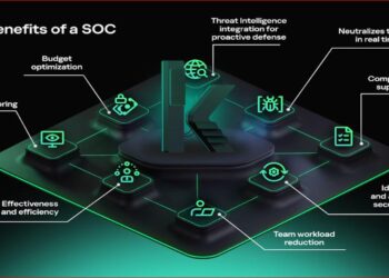 Half of global companies build SOCs to enhance cybersecurity, with a focus on human expertise