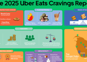 Sri Lankans’ Favourite Foods of 2025: Rice and Curry Tops Uber Eats Cravings Report