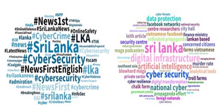 Hacked, Scammed, and Still Waiting: What Sri Lanka’s Cybersecurity Crisis Looks Like From the Inside